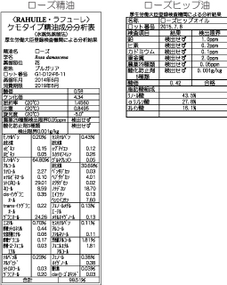ローズ精油とローズヒップ油の分析表