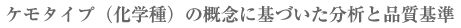 ケモタイプ（化学種）の概念に基づいた分析と品質基準